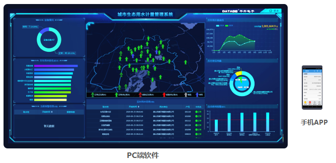 城市生態用水管理系統——PC端、手機APP監管軟件